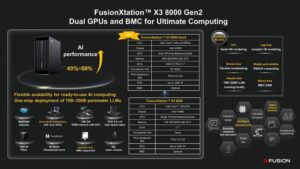 xFusion scales enterprise AI from edge workstations to liquid-cooled data centres