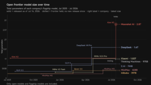 Kimi K3 open-weight model: China’s biggest AI is a bet on memory, not compute - Kimi openweight model Chinas